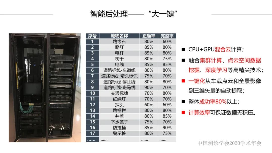 新技术赋能新型测绘