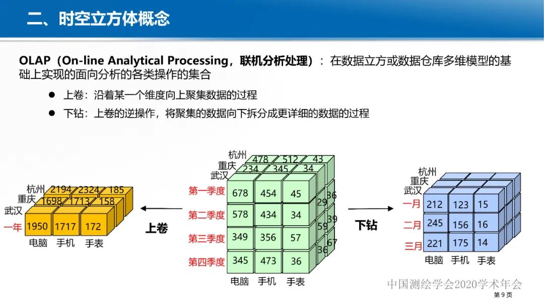 GeoCube: 面向大规模分析的多源对地观测时空立方体