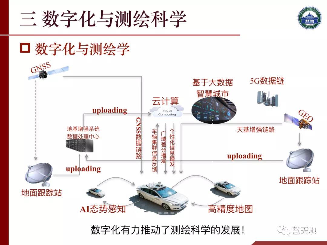 李建成院士|人工智能对测绘学科发展的挑战