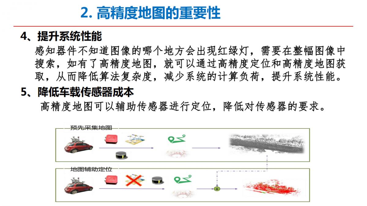 李德仁院士|测绘遥感与智能驾驶