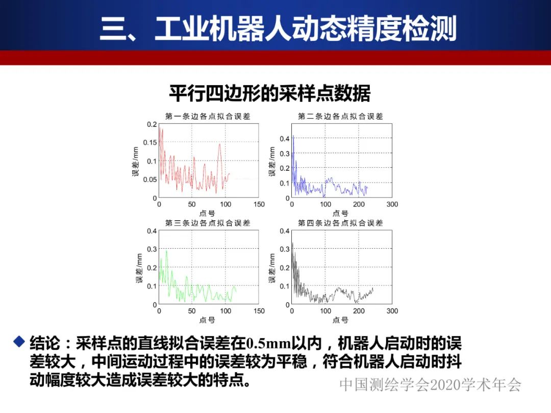 工业机器人的精密标定及应用