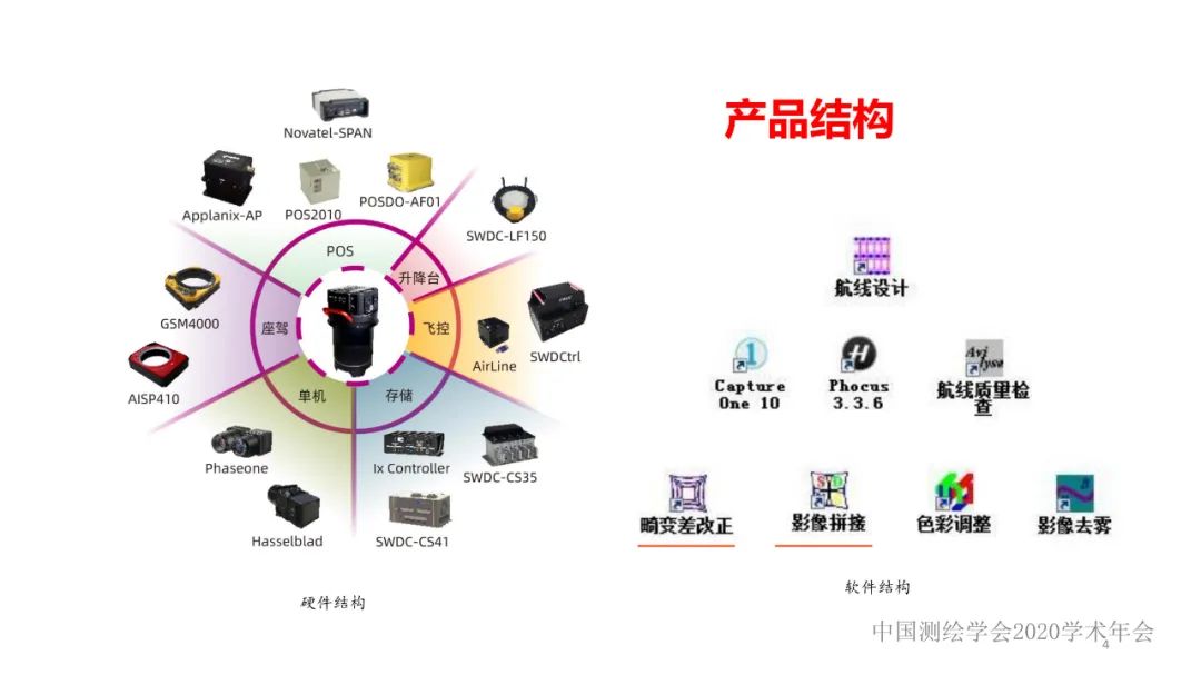 新技术赋能新型测绘