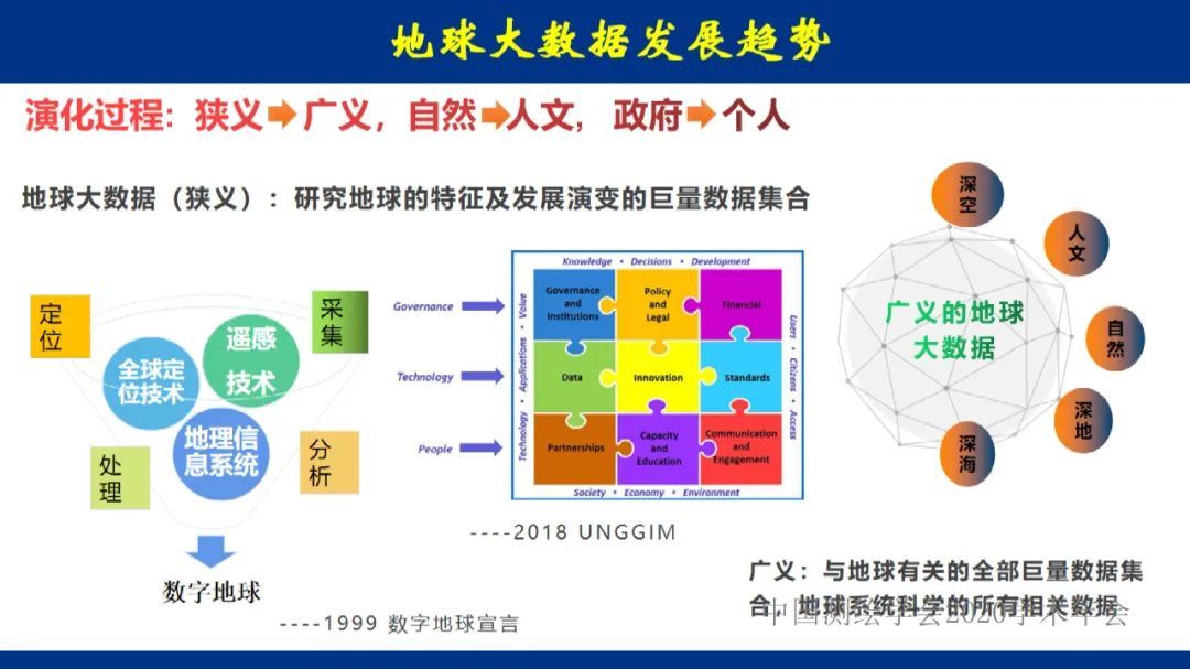 地球大数据的未来――全息数字地球