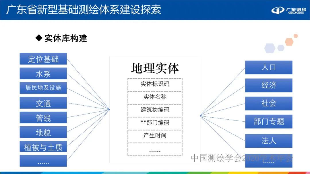 广东省新型基础测绘体系建设思考与探索