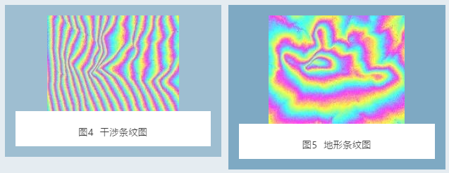合成孔径雷达干涉――地形及形变的太空量尺