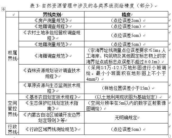 应当加强自然资源管理中界线测绘工作的统筹