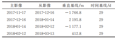 高分三号影像监测冰川表面运动