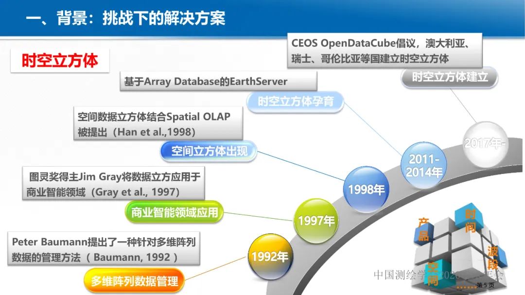 GeoCube: 面向大规模分析的多源对地观测时空立方体