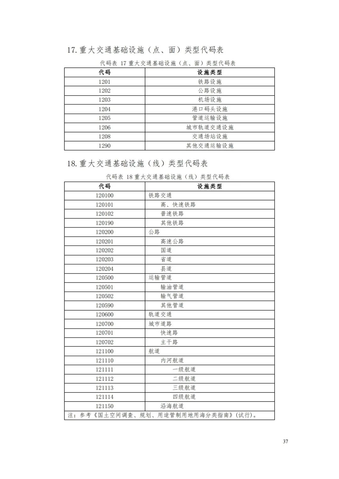 自然资源部办公厅关于印发《省级国土空间规划成果数据汇交要求（试行）》的通知