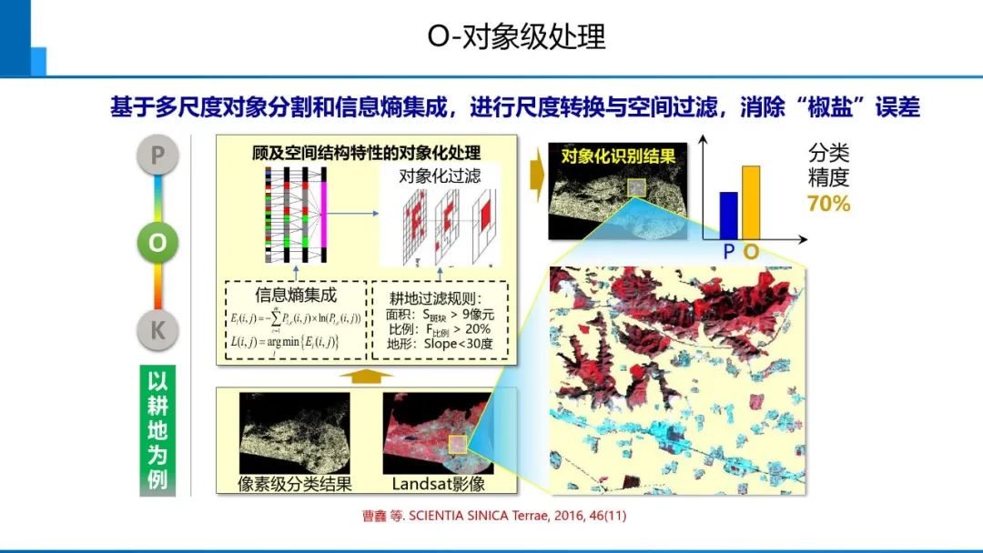 从数字化到智能化测绘――基本问题与主要任务