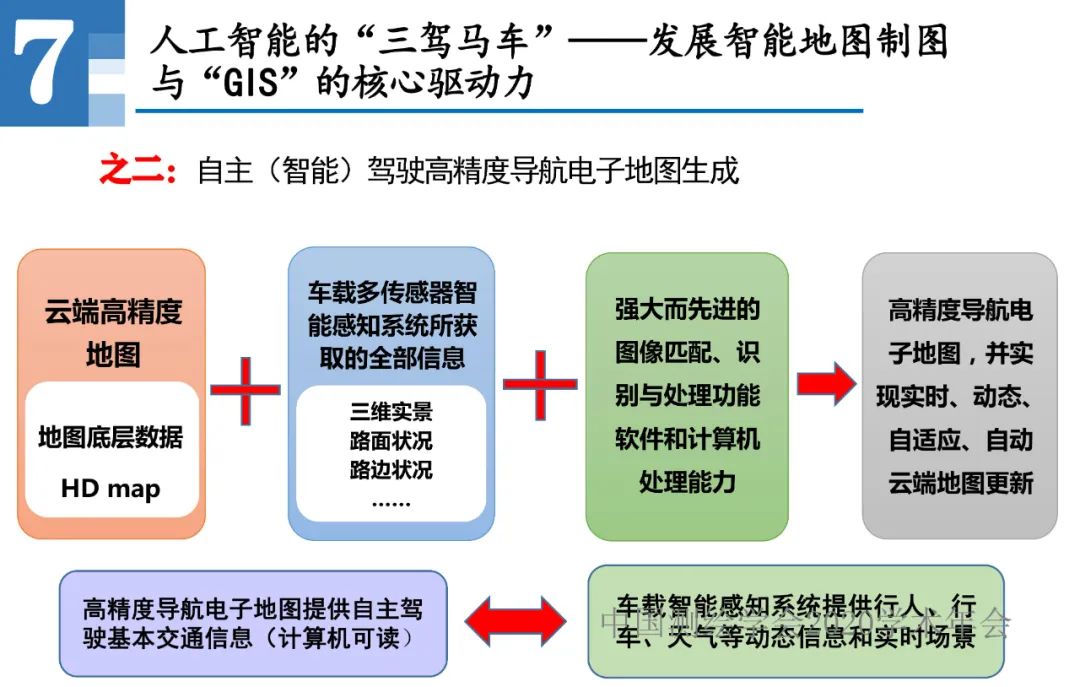 王家耀|人工智能开启地图学的新时代