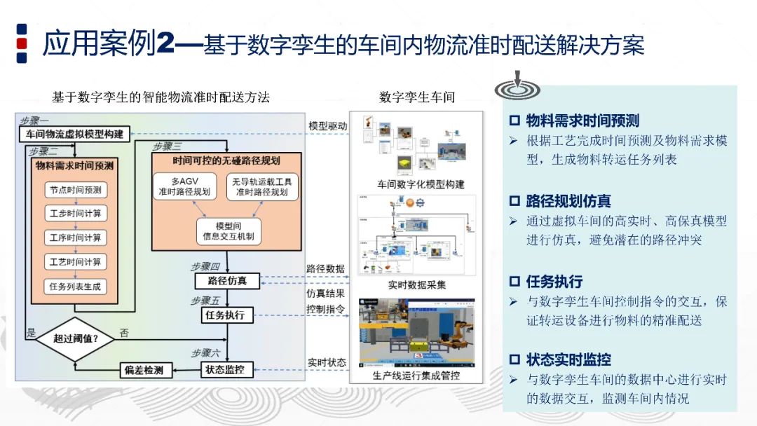 智能制造与数字孪生技术