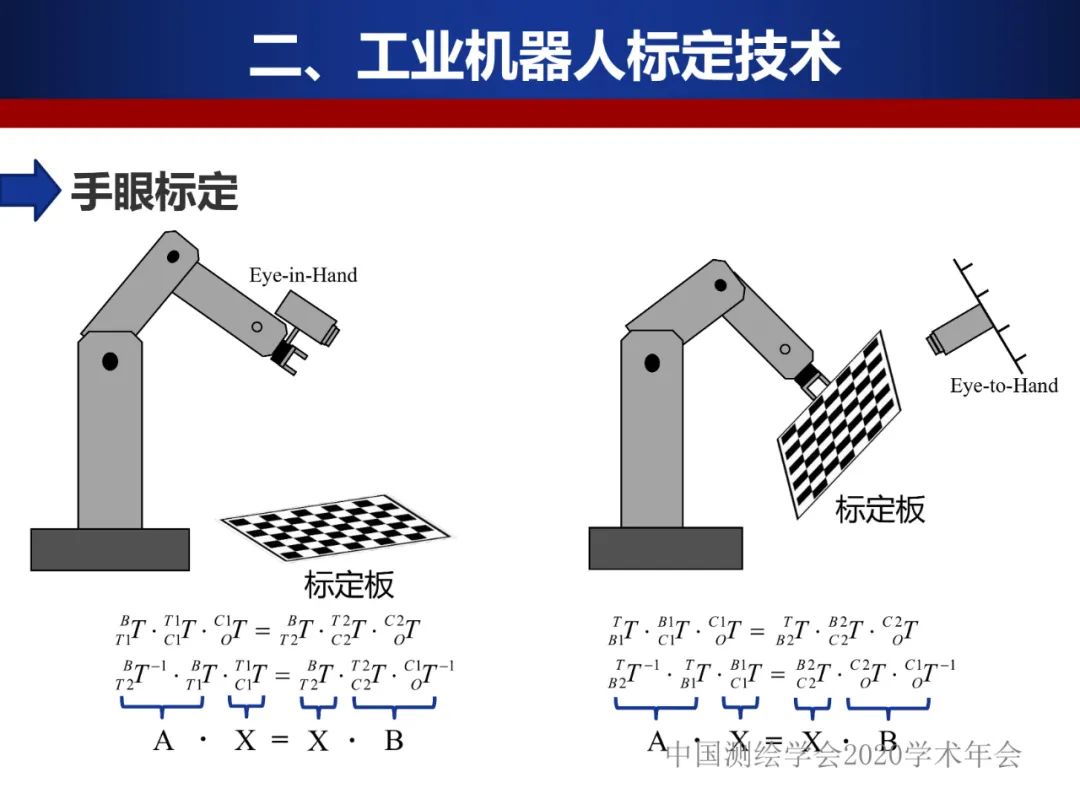 工业机器人的精密标定及应用