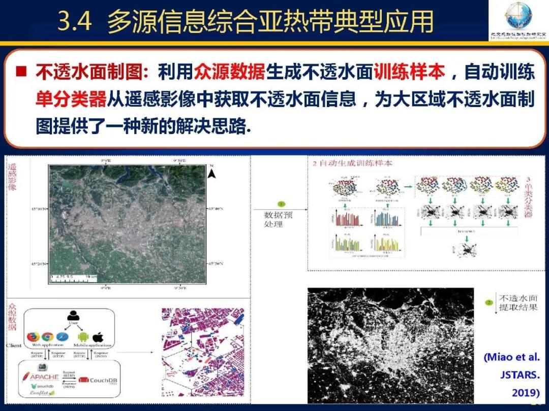 吴立新|亚热带遥感――挑战、问题及对策