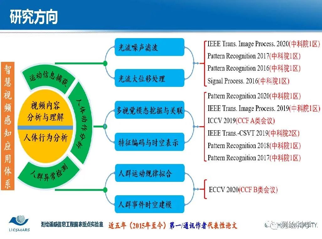 面向智慧城市的视频大数据智能分析与理解