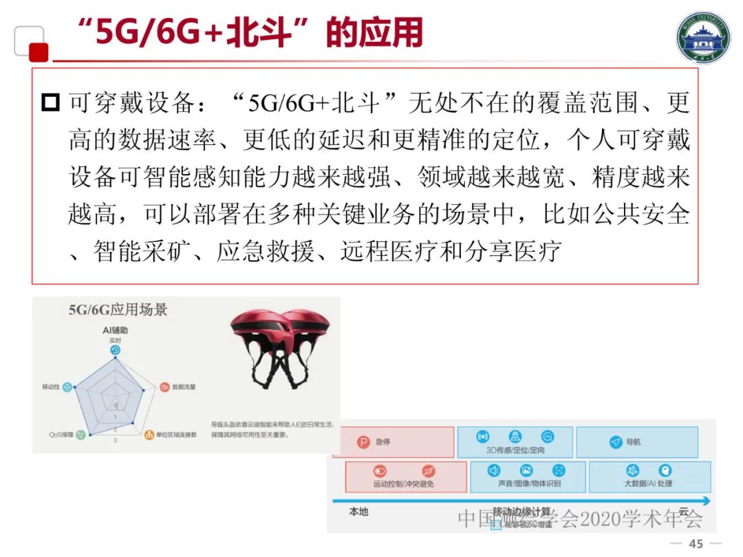 5G/6G时代的位置服务及产业发展