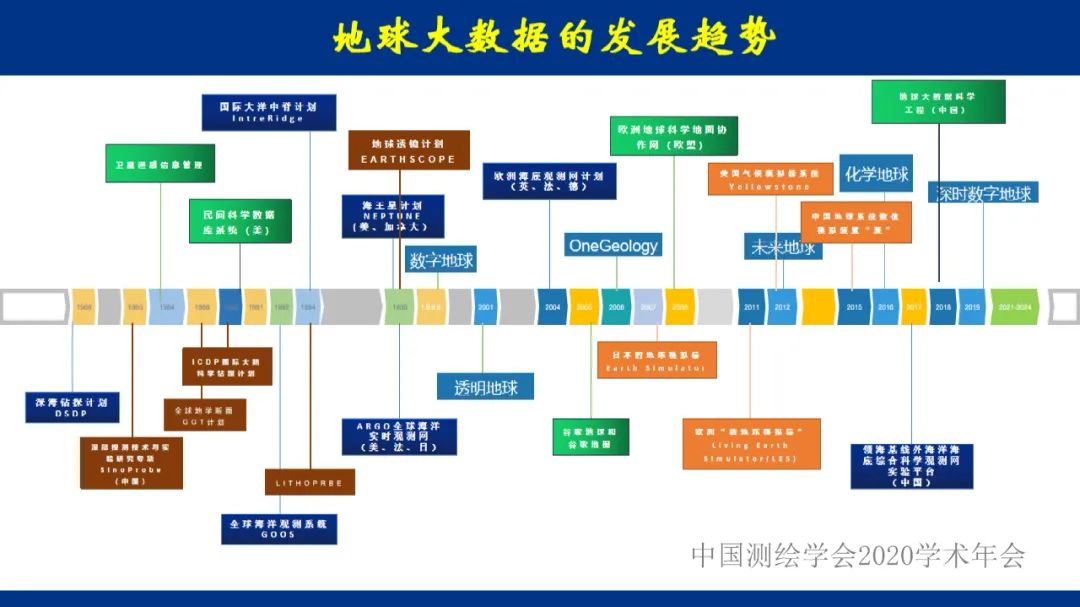 地球大数据的未来――全息数字地球