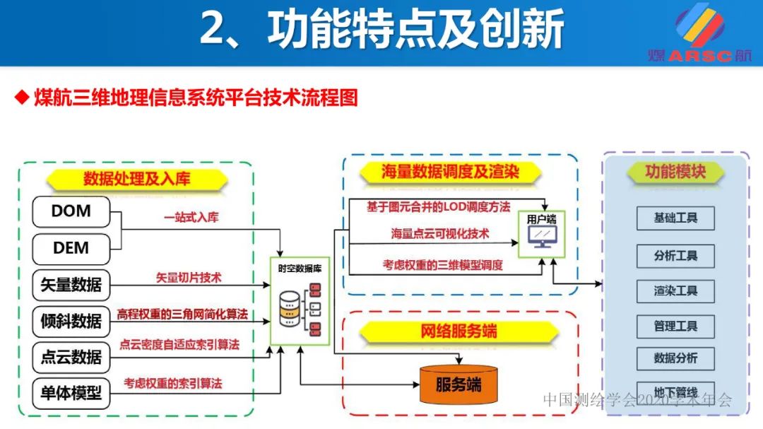 新一代三维地理信息系统