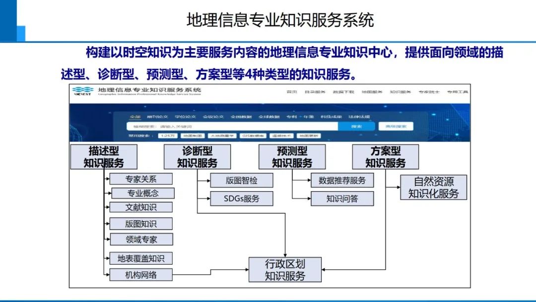 从数字化到智能化测绘――基本问题与主要任务