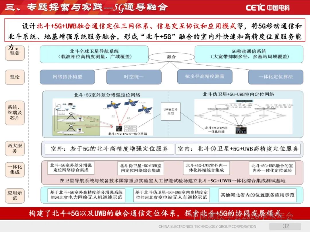 天地协同PNT网络及其位置服务