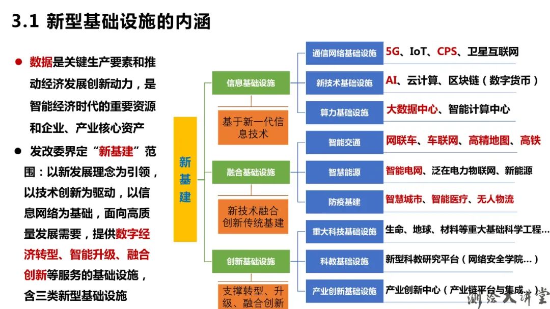 北斗-3特点、优势、创新及其可开拓新应用