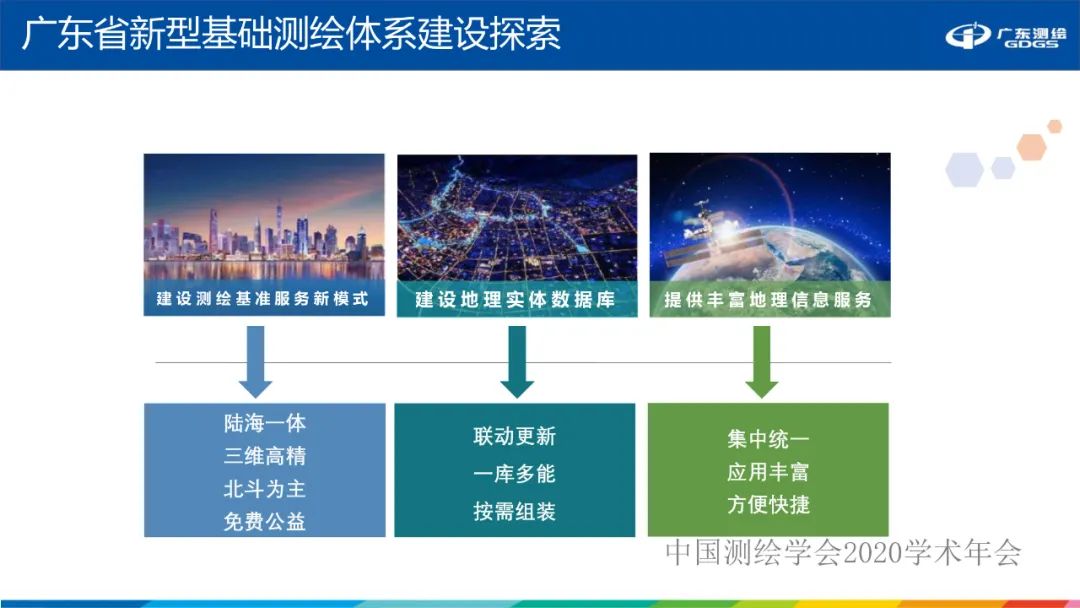 广东省新型基础测绘体系建设思考与探索