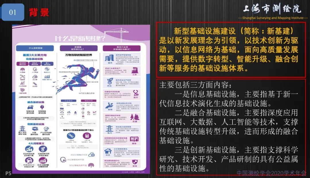 新基建新测绘――上海新型基础测绘探索与实践