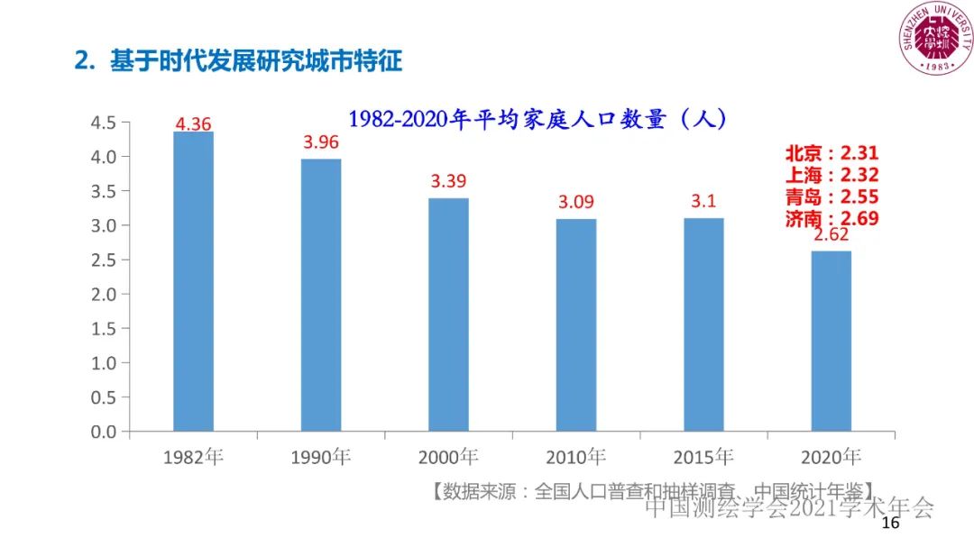 智慧城市工程逻辑与研究范式