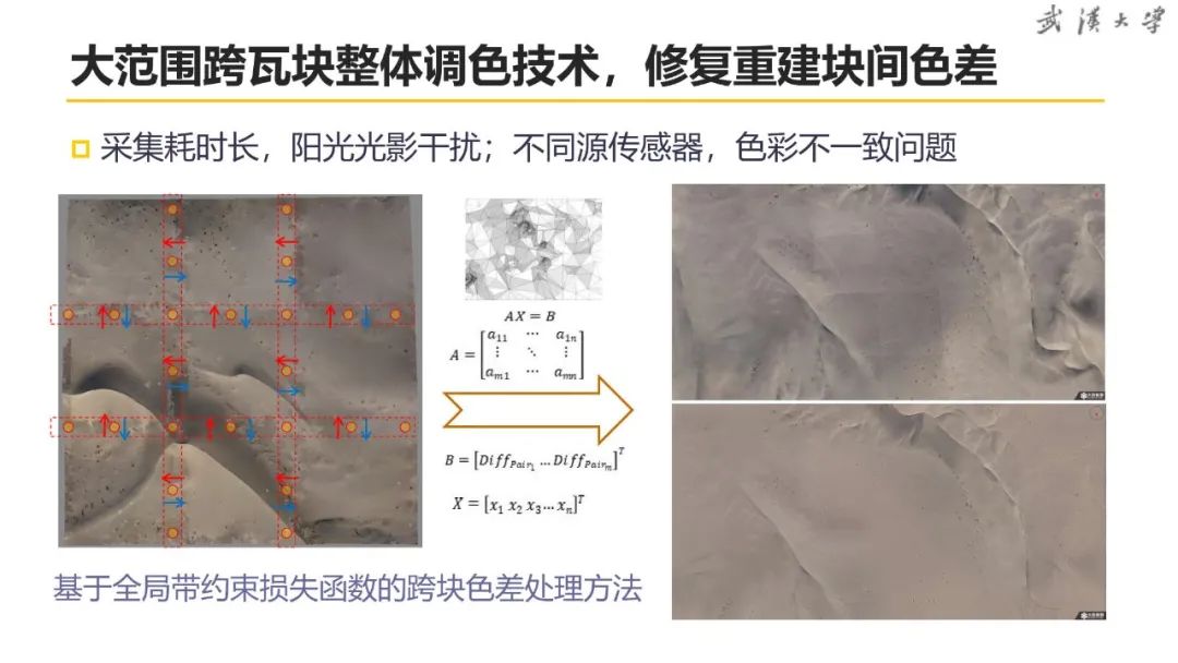 关于超大城市实景三维建设的思考