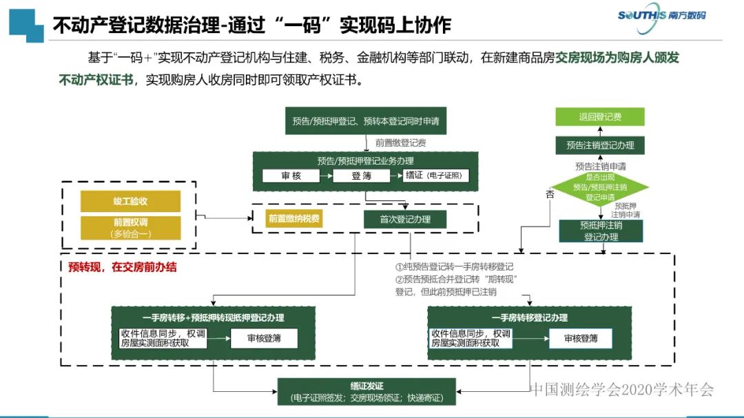 自然资源数据治理