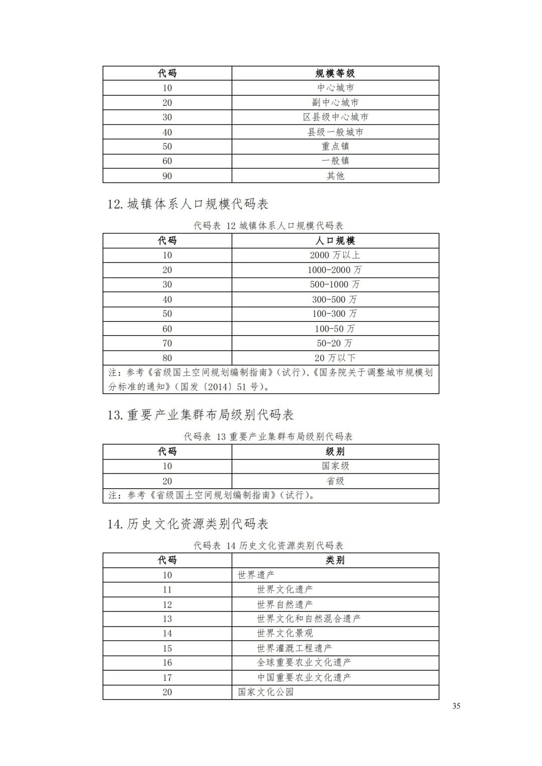 自然资源部办公厅关于印发《省级国土空间规划成果数据汇交要求（试行）》的通知