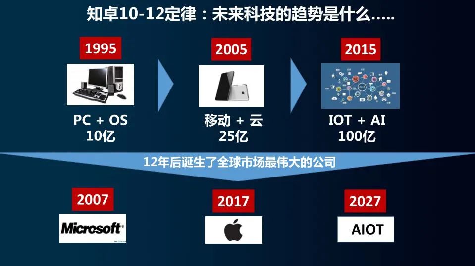 地信从边缘到中央，机会在下沉产业