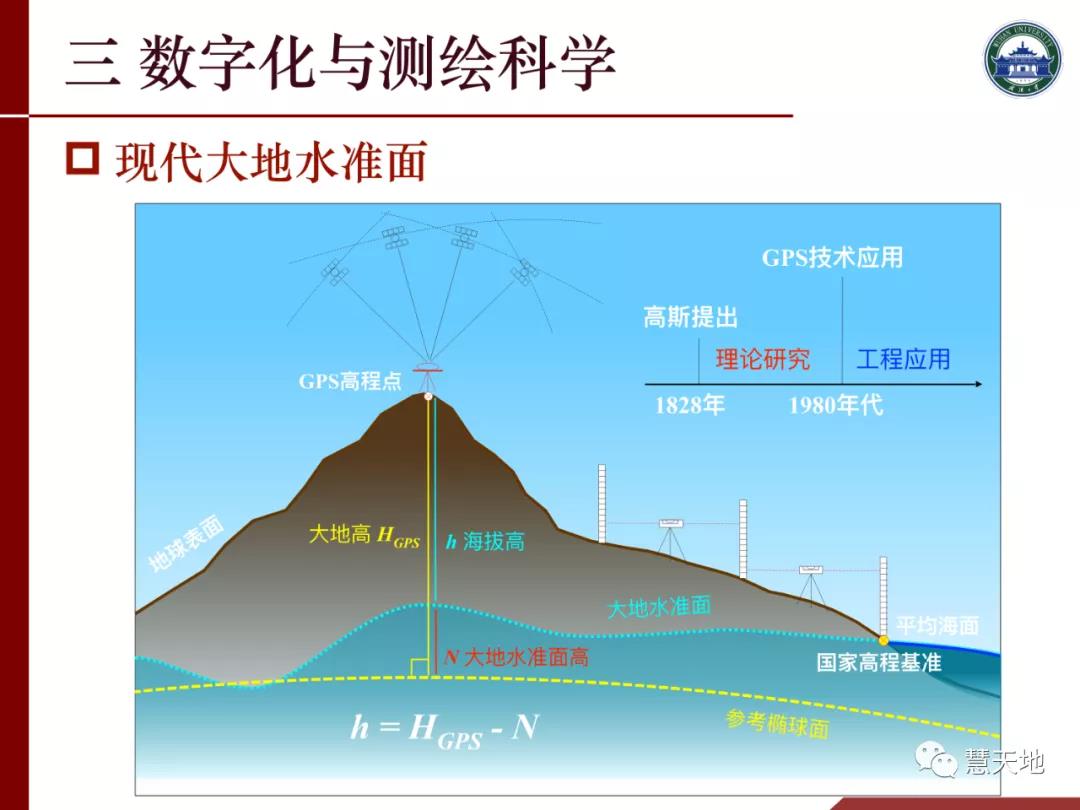 李建成院士|人工智能对测绘学科发展的挑战