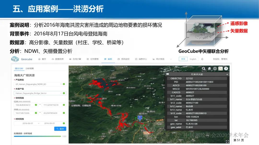 GeoCube: 面向大规模分析的多源对地观测时空立方体