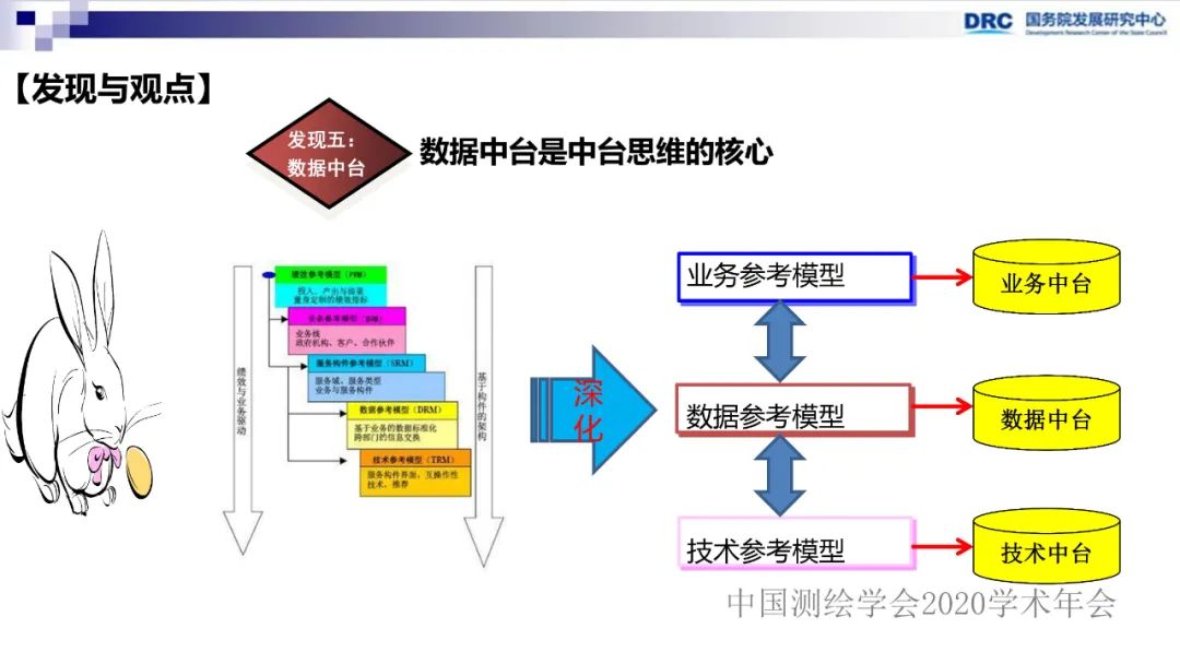 政府数据整合政策研究