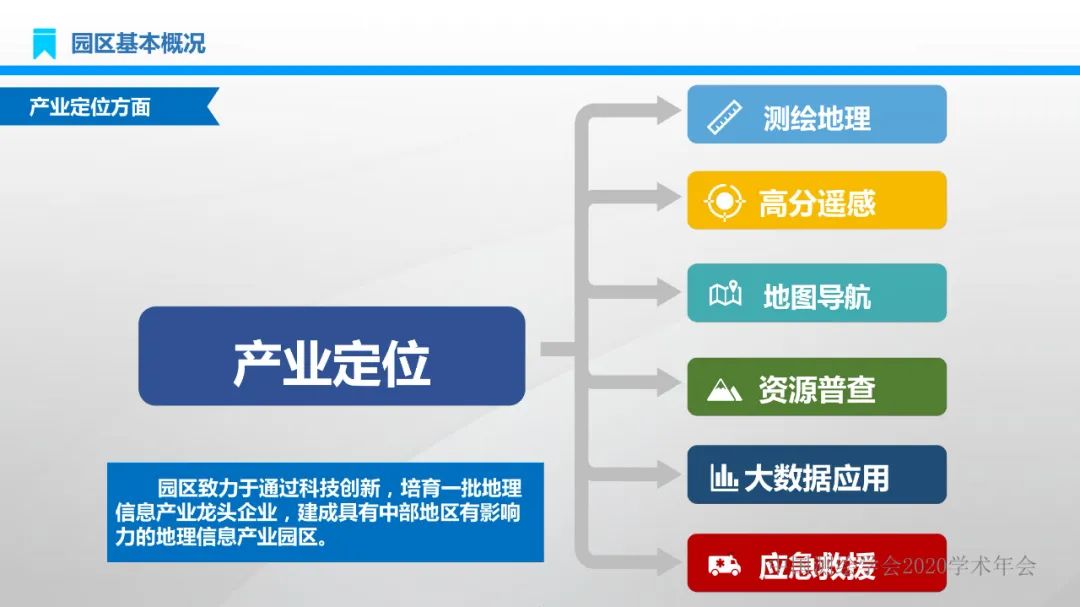 建设地理信息产业园区 实现产业转型高质量发展