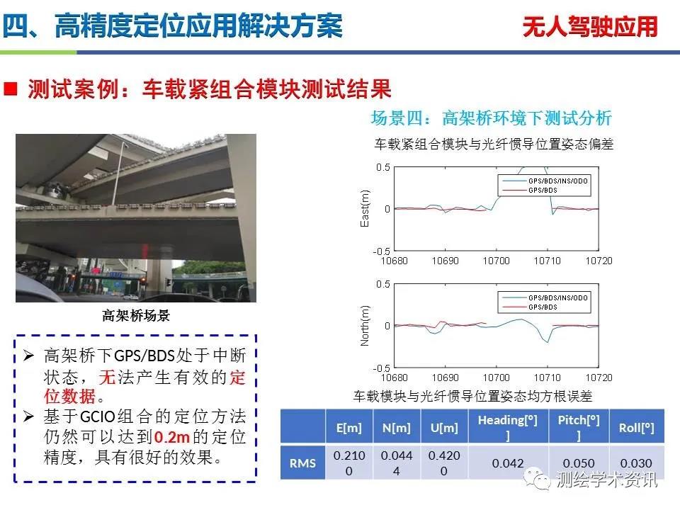 王坚|测绘导航高精度定位关键技术及应用