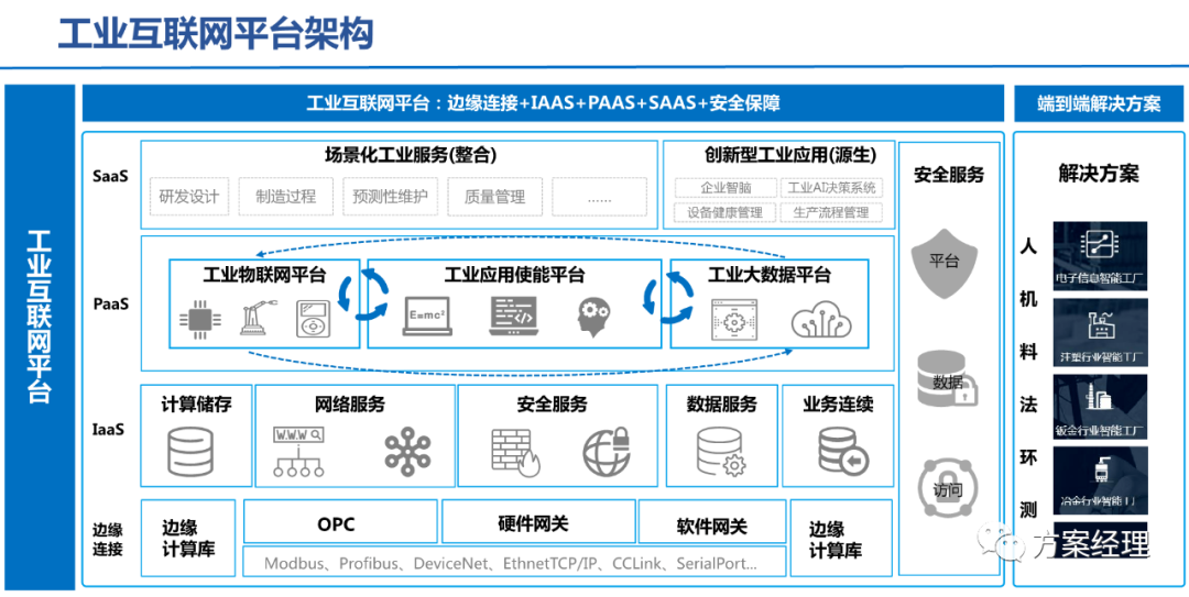 5G工业智脑整体规划方案(ppt)