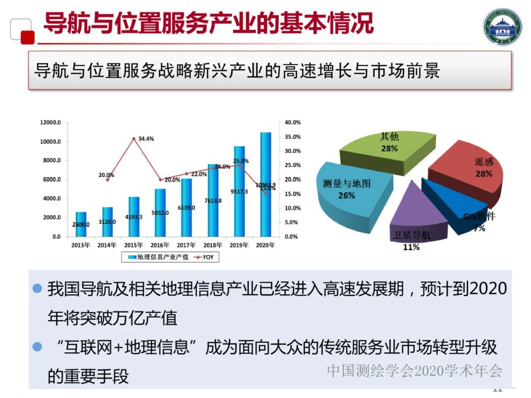 5G/6G时代的位置服务及产业发展