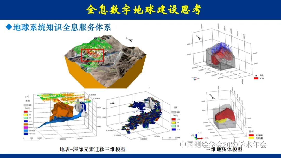 地球大数据的未来――全息数字地球