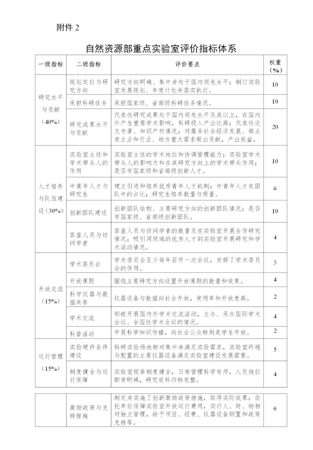 自然资源部重点实验室开始申报