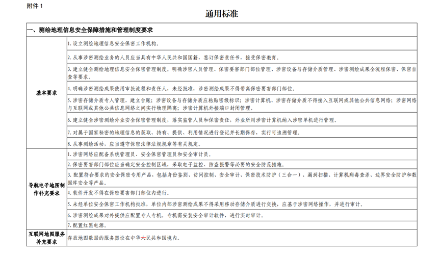 北京测绘资质办理条件是什么,流程及费用是怎样子的？