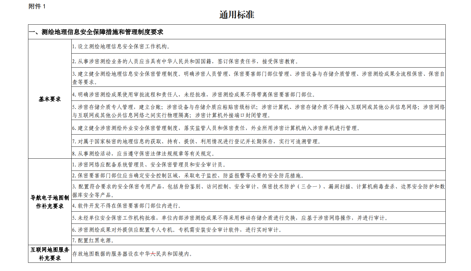 福建办理条件是什么,流程及费用是怎样子的？