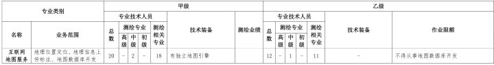 2022年7月最新互联网地图资质办理指南