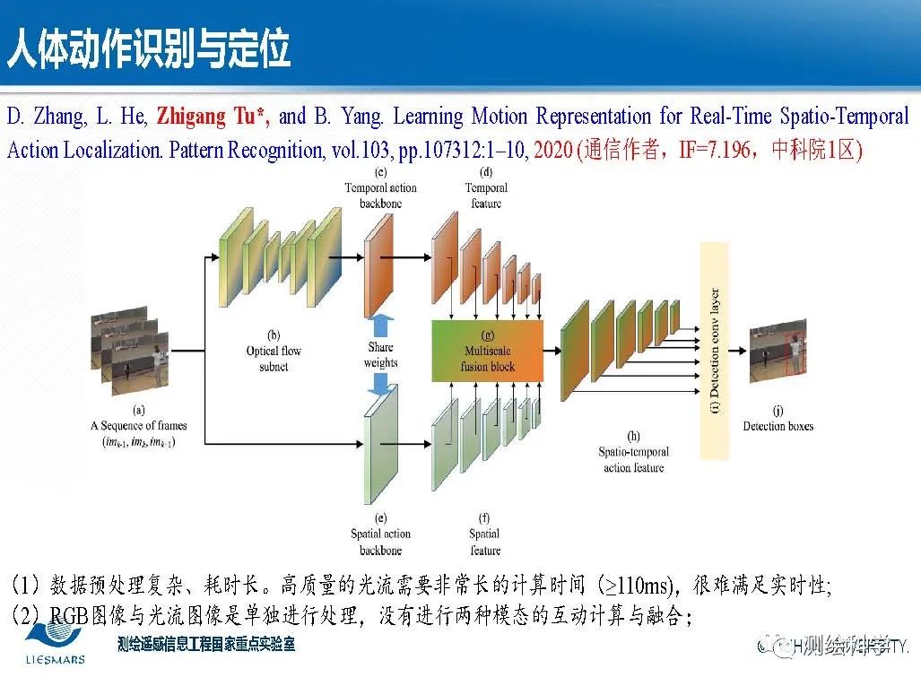 面向智慧城市的视频大数据智能分析与理解