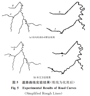 一种改进的曲线特征点提取方法