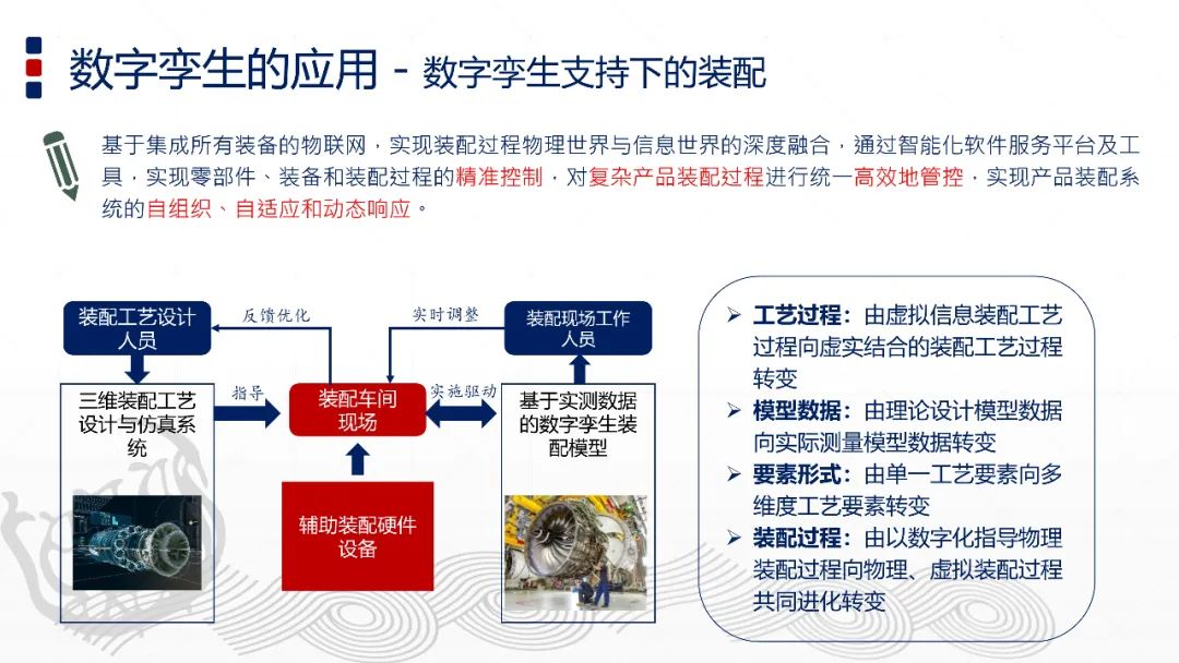 智能制造与数字孪生技术