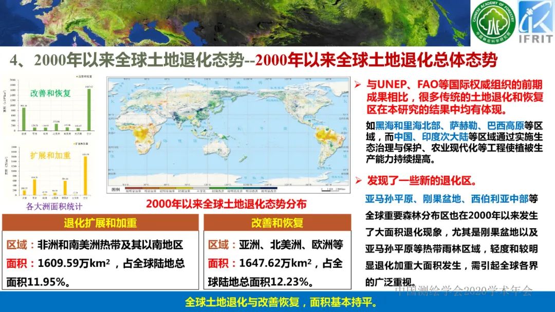 2000年以来的全球土地退化态势