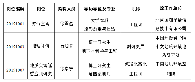 自然资源部国土卫星遥感应用中心2019年公开招聘工作人员拟接收人选公示