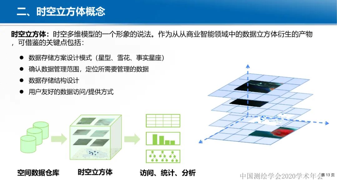 GeoCube: 面向大规模分析的多源对地观测时空立方体